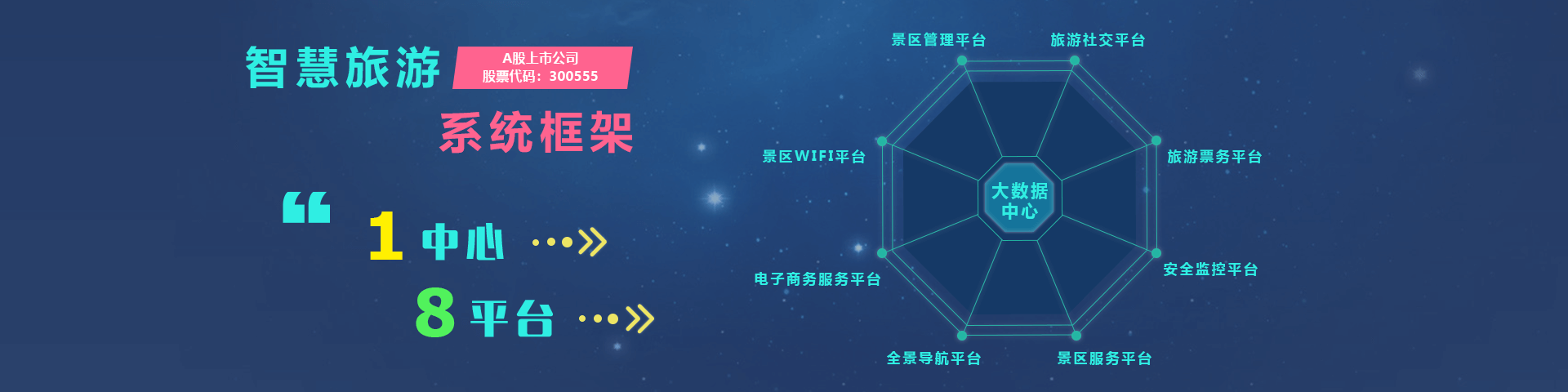 OKPay钱包(中国)物联智慧旅游系统框架